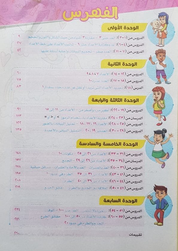 صورة لفهرس كتاب سندباد للصف الأول الابتدائي رياضيات / حساب للعام 2024-2025 ترم أول وصف المحتوى: المحور الأول: اكتشف ذاتي يركز هذا المحور على تطوير معرفة الطلاب بأنفسهم وتنمية قدراتهم الفردية من خلال نصوص ودروس تعليمية. يتضمن المواضيع التالية: عرفت قدراتي: يشمل نصوص استماع مثل "أنا أستطيع"، ودروس إملائية حول الحروف التي تُنطق ولا تُكتب، بالإضافة إلى قصص تعليمية مثل "اكتشف مهاراتك". التعبير الكتابي: يتضمن نصوصًا تعليمية عن السيرة الذاتية ونماذج من كتابات الطلاب. دروس نحوية: تشمل أسماء الإشارة، الضمائر، شبه الجملة، الأسماء الموصولة، وعلامات الترقيم. نصوص معلوماتية: مثل "الاختلاف والتميز". مشاريع تعليمية: مثل حملة توعية لترشيد استهلاك الطاقة. المحور الثاني: علاقاتي مع الآخرين يركز هذا المحور على تعزيز العلاقات الاجتماعية وتطوير مهارات التواصل بين الطلاب وأقرانهم من خلال نصوص تعليمية ودروس نحوية. يتضمن المواضيع التالية: أشكالهم تميزهم: يشمل نصوص استماع مثل "أنت أجمل"، ودروس إملائية حول الهمزة المتوسطة، بالإضافة إلى قصص مثل "الأب والملك الفيلة". دروس نحوية: تشمل إعراب الفاعل والمفعول به، حالات الرفع والنصب، وعلامات الترقيم. نصوص معلوماتية: مثل "الجمال الحقيقي". مشاريع تعليمية: مثل "النيل في حياة المصريين". موضوعات اجتماعية: تشمل نصوص استماع مثل "صداقة بلا قيود"، وقصص تعليمية مثل "شتاء دافئ وجميل".